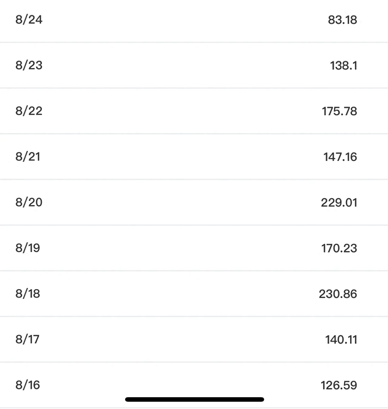 有一辆车干什么副业最赚钱_有个小车想做点副业_赚钱副业干车有什么好处