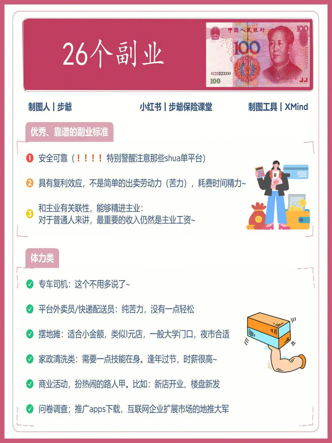 赚钱晚副业找好工作吗_朝九晚五找什么副业好赚钱_副业赚不到钱