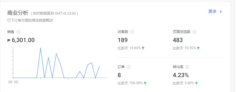 电商公司做什么副业好赚钱_电商赚钱副业好做公司嘛_电商赚钱副业好做公司吗知乎
