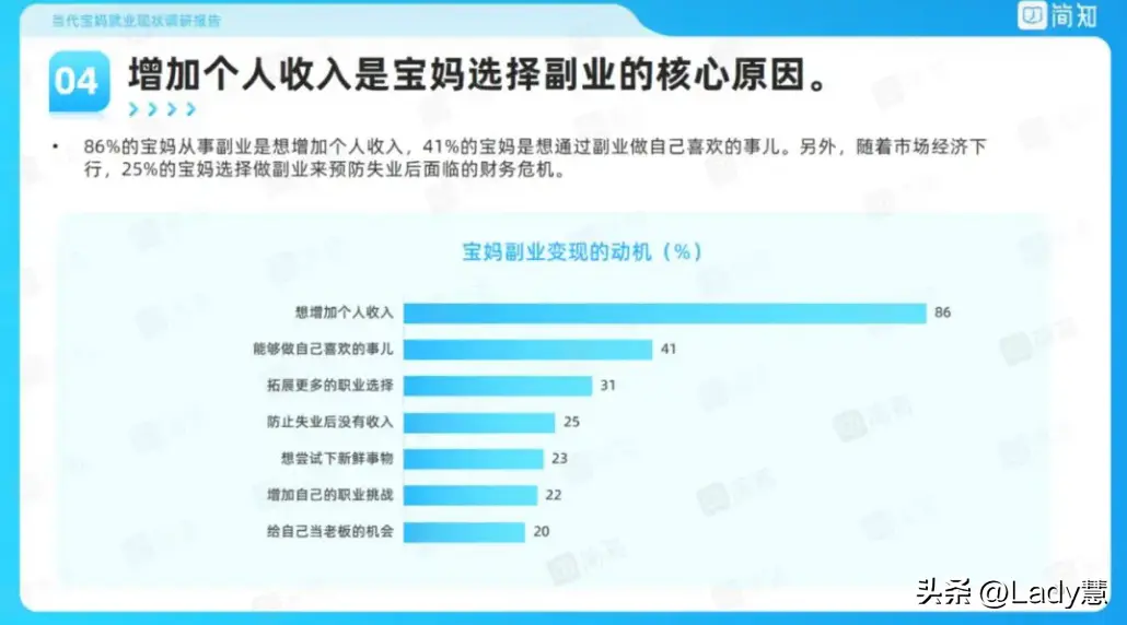 80后宝妈做什么副业赚钱_80后做什么副业赚钱_80后赚钱方法