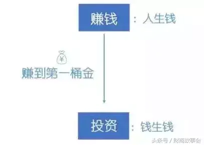 套利赚钱项目_套利赚钱副业怎么做_副业赚钱套利