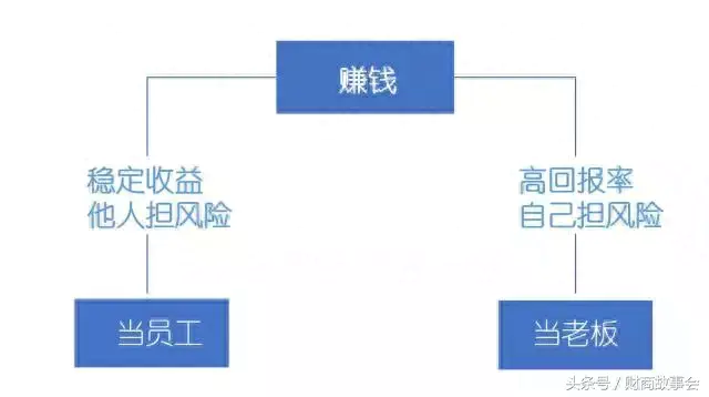 套利赚钱副业怎么做_副业赚钱套利_套利赚钱项目