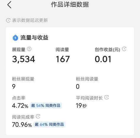 赚钱网上副业干好不好_赚钱网上副业干好还是赚好_在网上干什么副业好赚钱