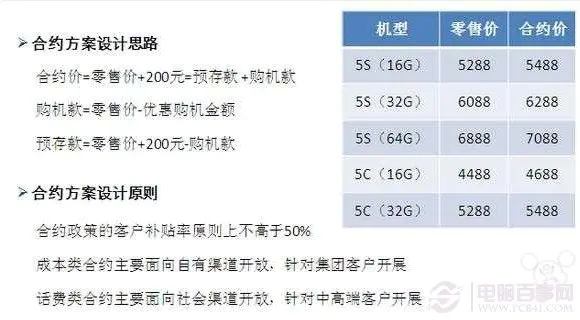 负债赚钱副业做什么工作_负债赚钱副业做什么好_负债十几万做什么副业赚钱