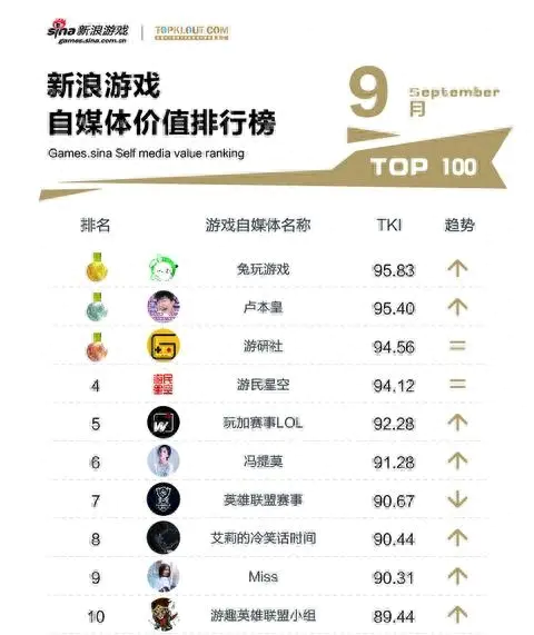 斗鱼主播赚钱多吗_斗鱼赚钱副业怎么做_斗鱼副业赚钱