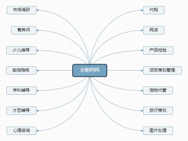 赚钱副业学生党_赚钱副业 学生_赚钱副业学生能做吗