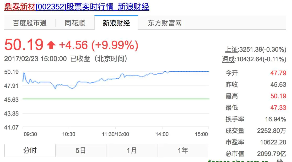 赚钱上市老板公司排行榜_公司上市老板怎么赚钱_赚上市公司的钱
