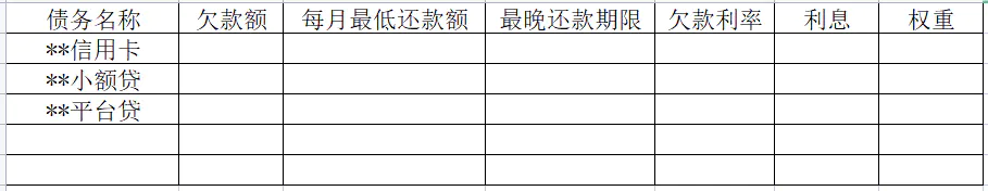 负债太多能做什么副业赚钱_负债多的可以做什么副业_负债累累有什么副业可以做