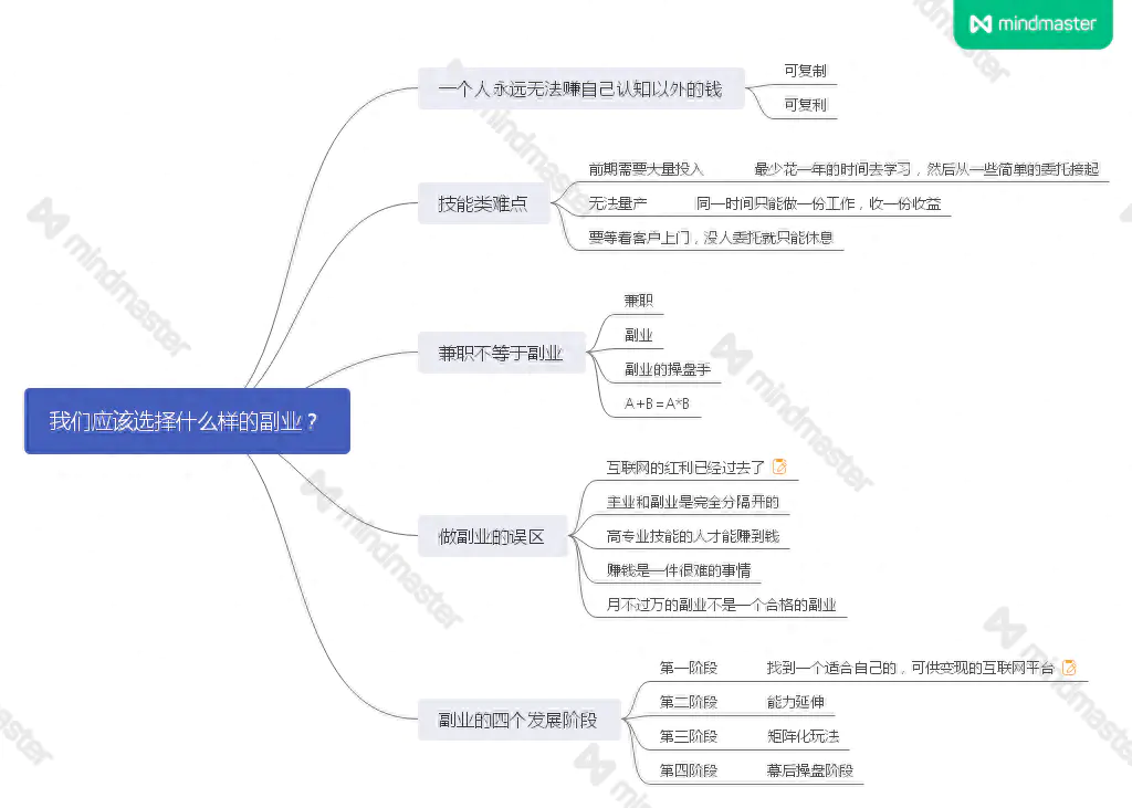 豆瓣赚钱副业怎么做_豆瓣赚钱副业是真的吗_豆瓣 副业赚钱