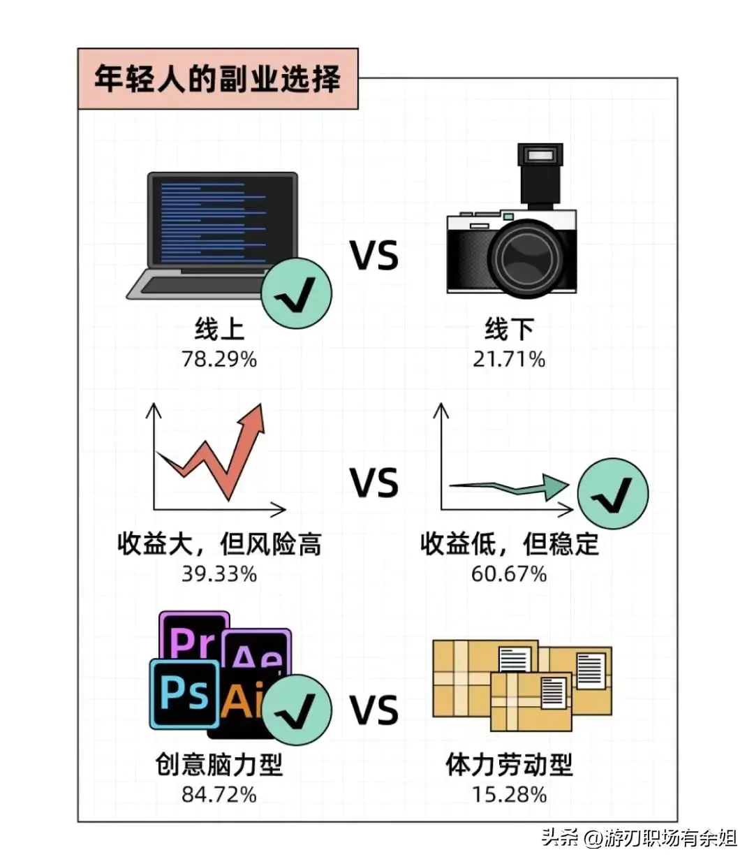 网上挣钱的副业_年轻人网上副业干什么赚钱_网上能干的副业