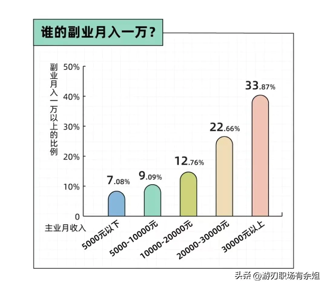 网上挣钱的副业_网上能干的副业_年轻人网上副业干什么赚钱