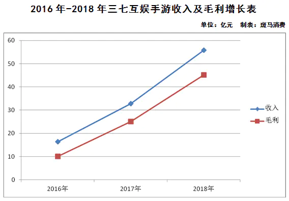武神ol吧_武神ol怎么赚钱_武神ol手游