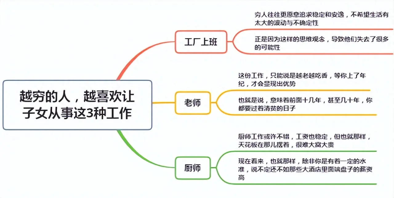适合穷人的副业_穷人副业赚钱_穷人赚钱副业怎么做