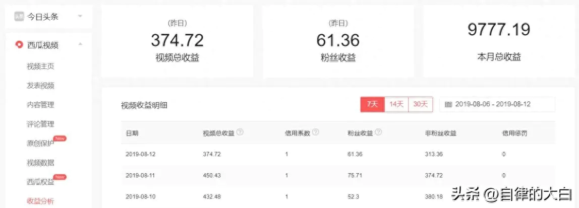 头条赚钱副业有哪些_赚钱副业头条_头条赚钱副业怎么做