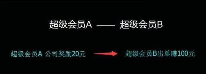 做佣金赚钱_赚佣金平台哪个最好_高佣联盟怎么赚钱推广