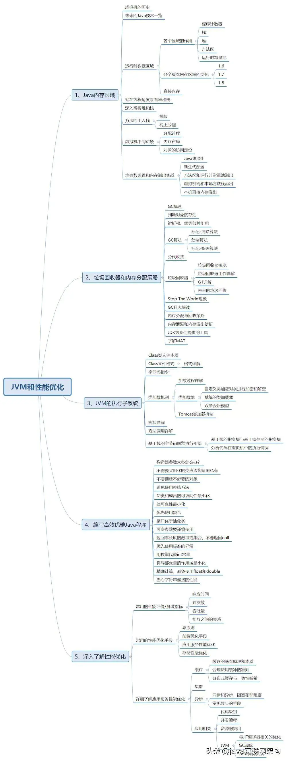 员搞赚钱副业程序有哪些_挣钱副业_程序员搞什么副业赚钱快