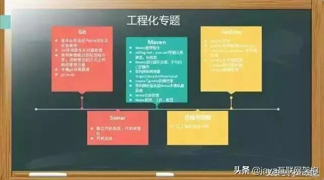 程序员搞什么副业赚钱快_挣钱副业_员搞赚钱副业程序有哪些