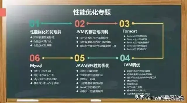 程序员搞什么副业赚钱快_员搞赚钱副业程序有哪些_挣钱副业