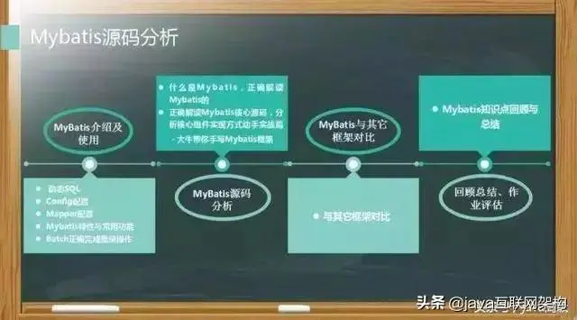 员搞赚钱副业程序有哪些_程序员搞什么副业赚钱快_挣钱副业