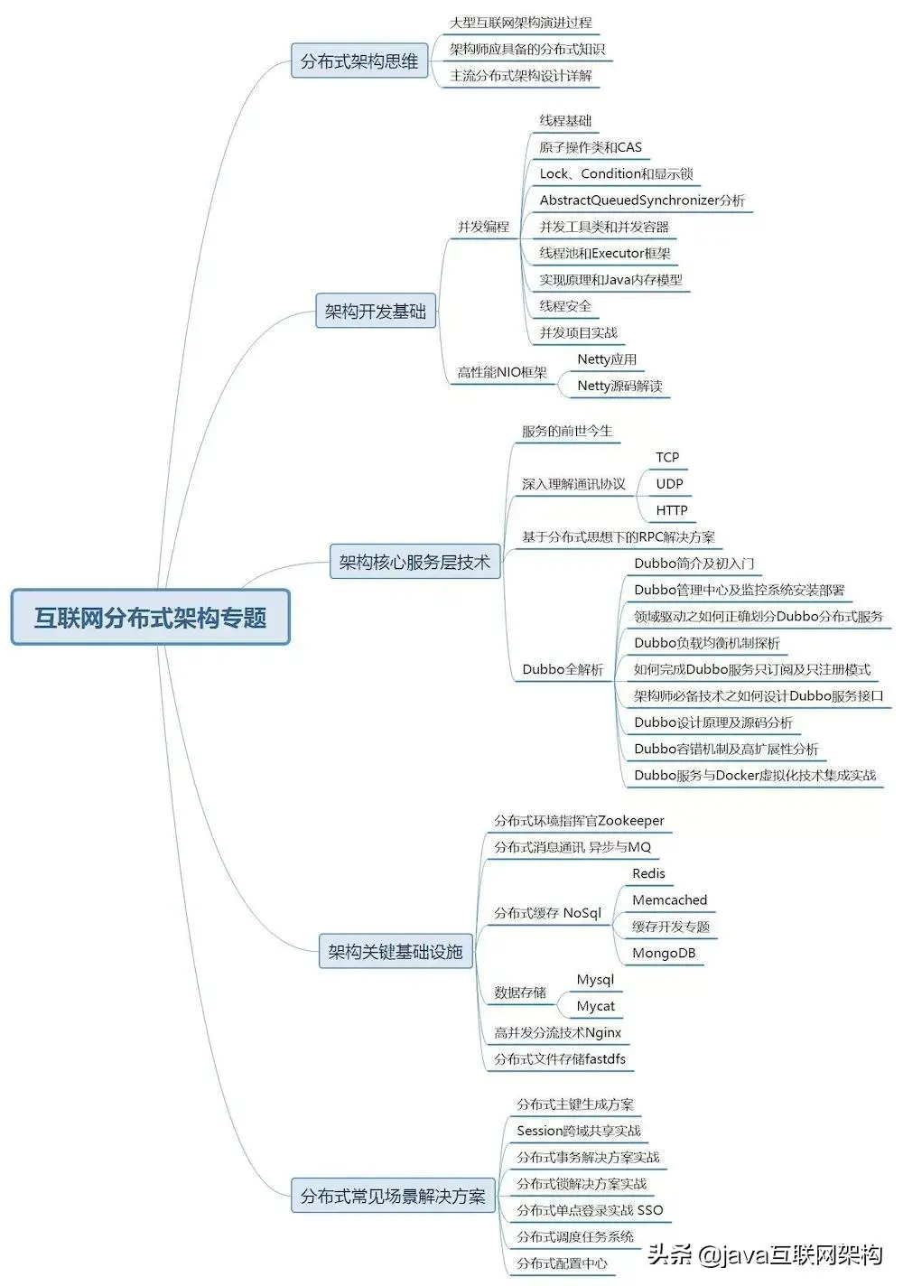 员搞赚钱副业程序有哪些_挣钱副业_程序员搞什么副业赚钱快