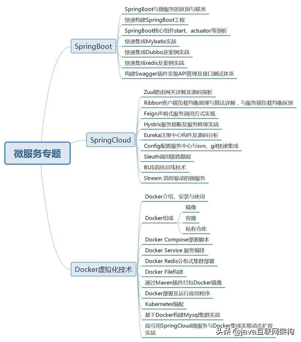 程序员搞什么副业赚钱快_员搞赚钱副业程序有哪些_挣钱副业