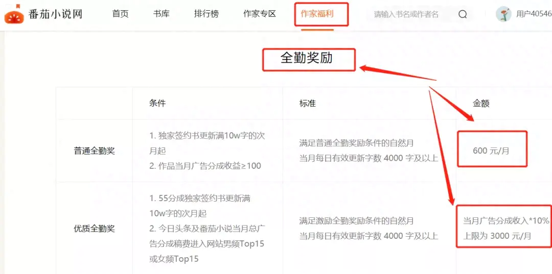 赚钱副业app_平台副业赚钱_赚钱副业平台有哪些