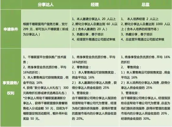 贝店开店怎么赚钱_开店赚钱七大招_开店必赚