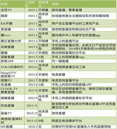 主播直播赚钱需要缴税吗_主播直播赚钱做支教_qq直播主播怎么赚钱