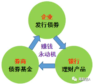 担保平台怎么赚钱_担保赚钱机构招财宝可靠吗_招财宝的担保机构怎么赚钱