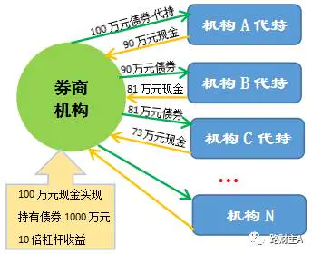 担保赚钱机构招财宝可靠吗_担保平台怎么赚钱_招财宝的担保机构怎么赚钱