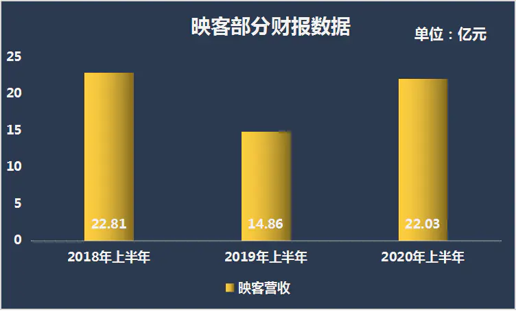 做映客直播赚钱吗_映客直播怎么赚钱快_映客直播兼职