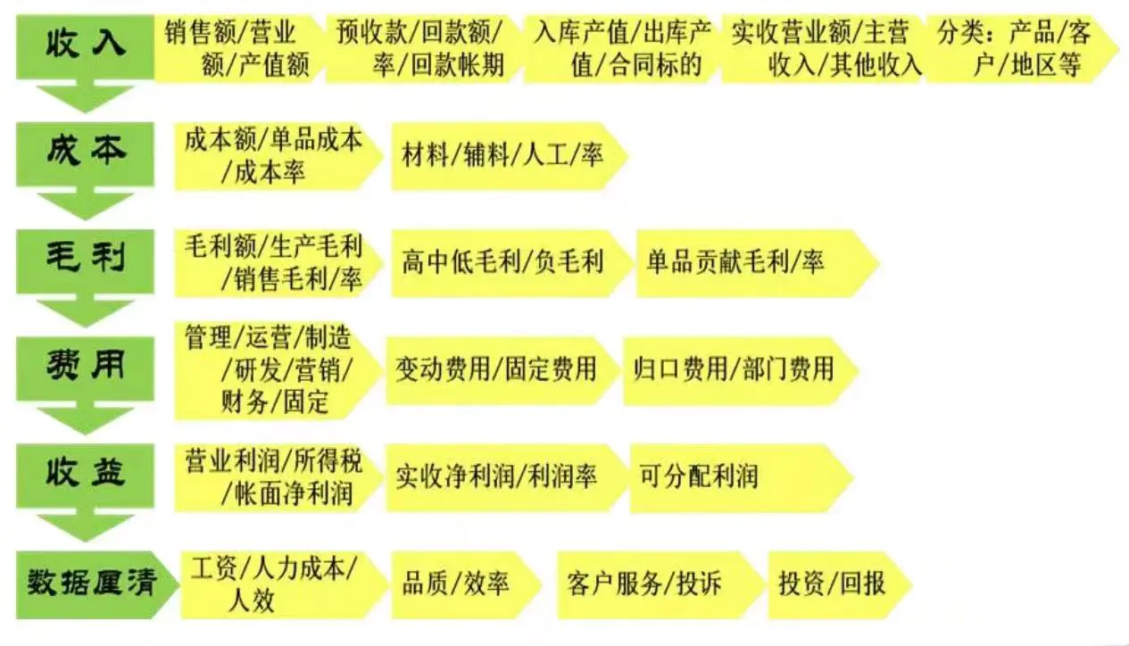 预算赚钱吗_预算怎么赚钱_预算赚钱还是招投标赚钱呢