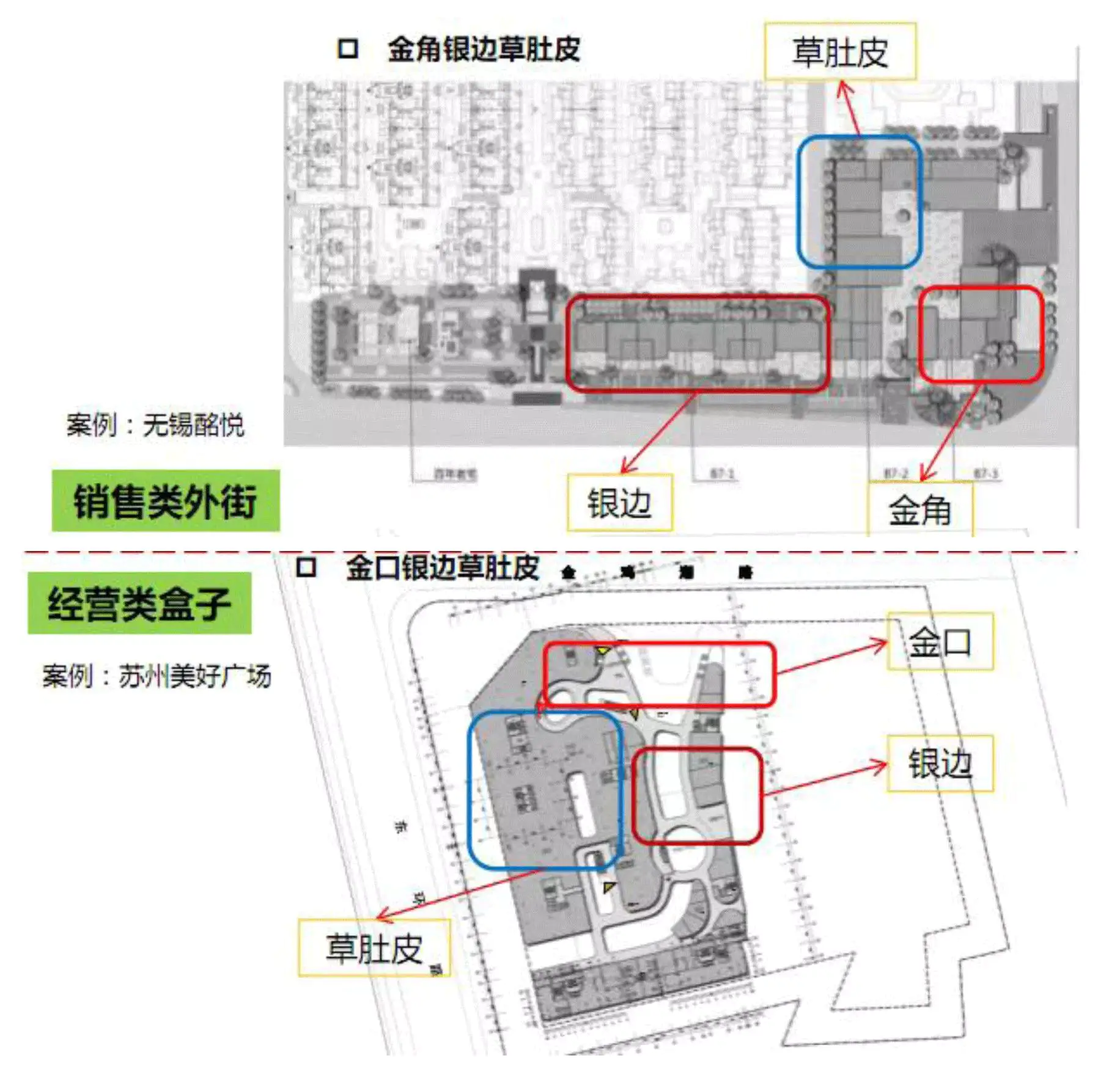商铺赚钱最简单方法_商铺赚钱开发商为什么还要卖_商铺怎么赚钱