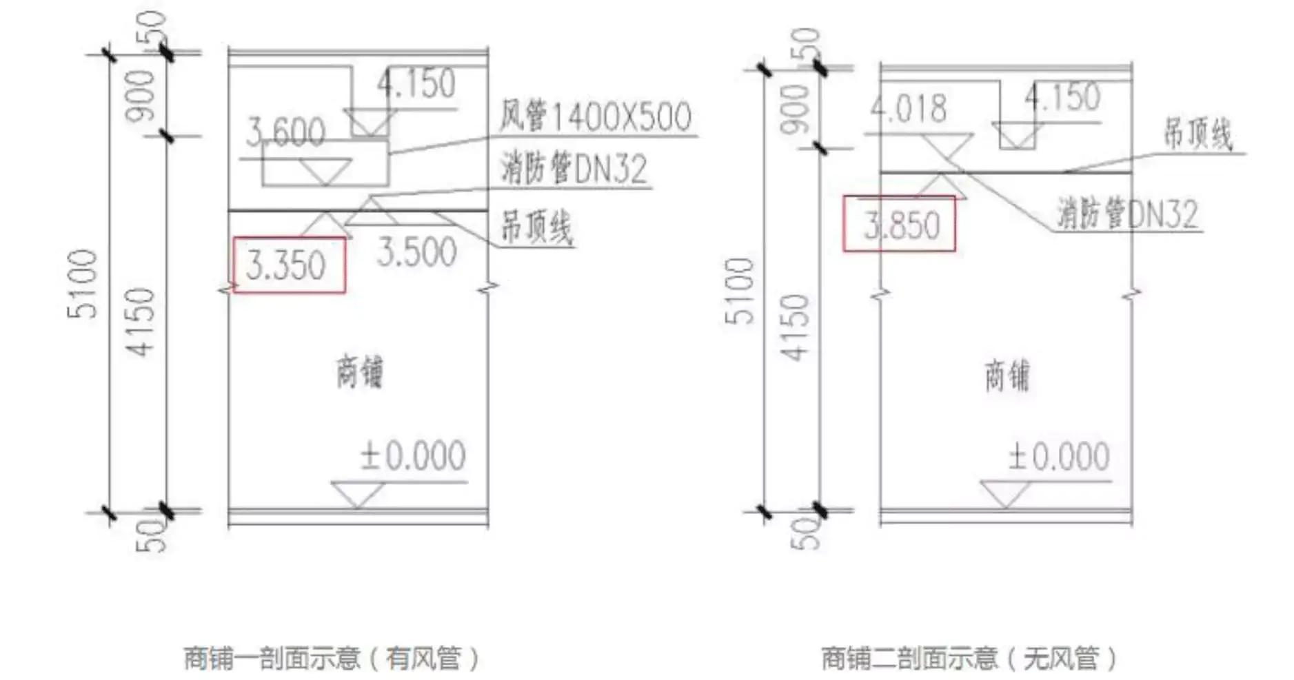 商铺赚钱最简单方法_商铺怎么赚钱_商铺赚钱开发商为什么还要卖