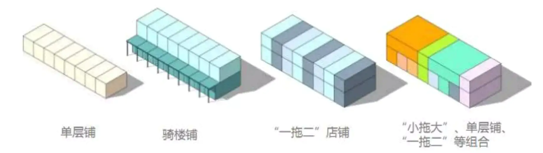 商铺怎么赚钱_商铺赚钱开发商为什么还要卖_商铺赚钱最简单方法