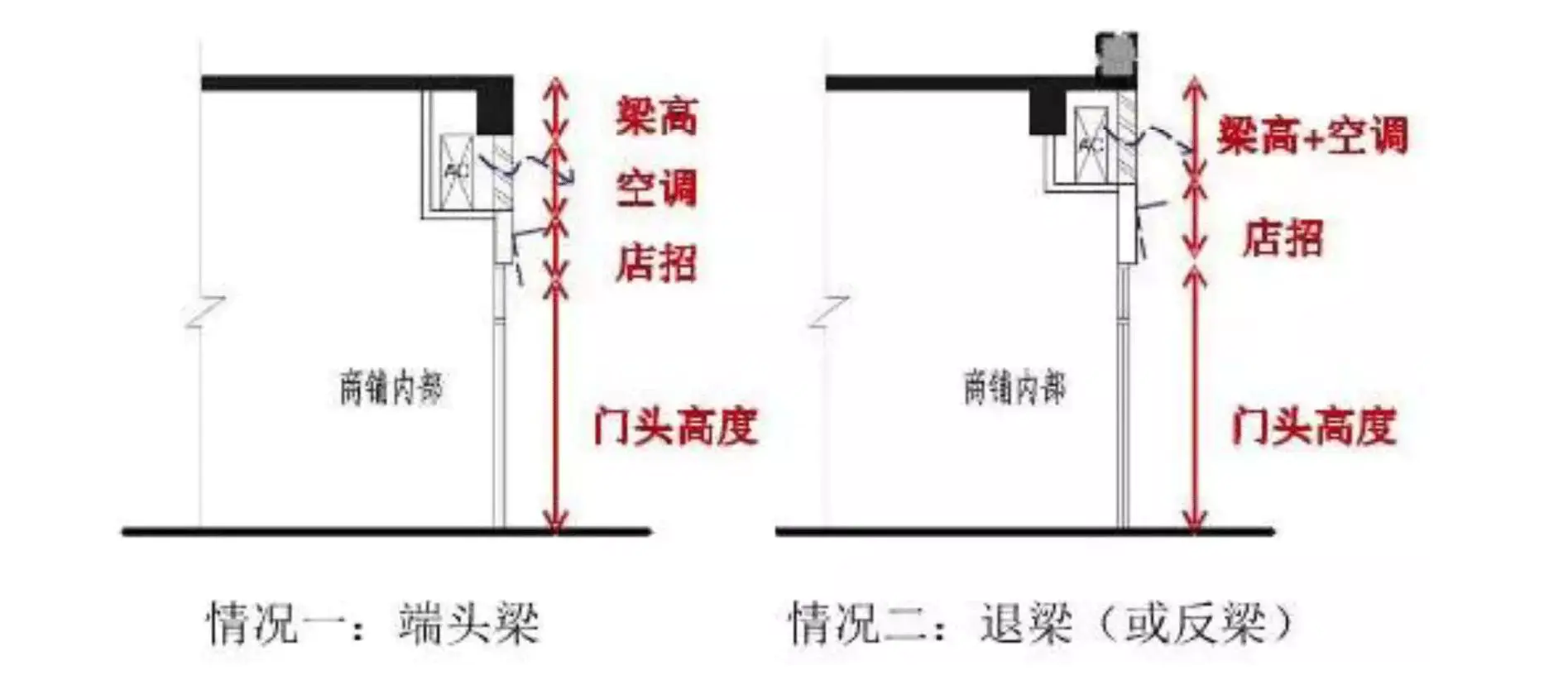 商铺赚钱最简单方法_商铺怎么赚钱_商铺赚钱开发商为什么还要卖