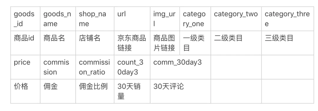 京粉怎么赚钱_京粉赚钱教程_京粉app怎么赚取佣金