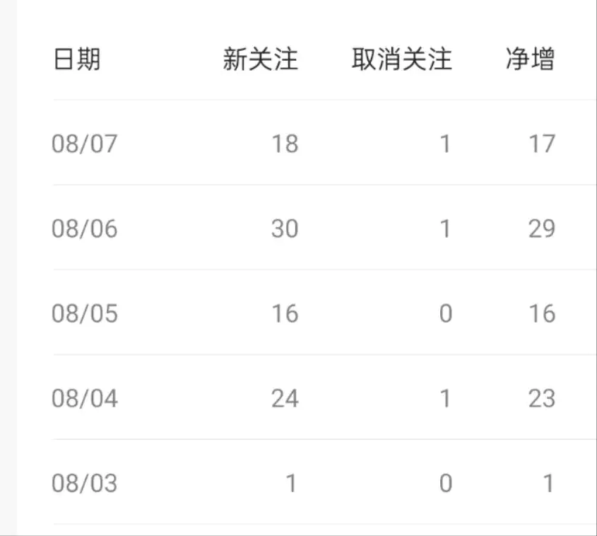 赚钱写文公众号_赚钱写文案_写文怎么赚钱