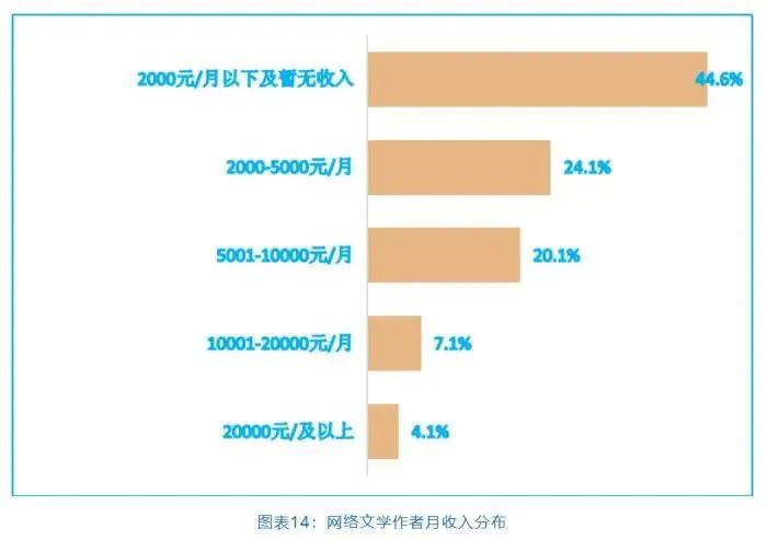 阅文怎么赚钱_阅赚赚真的假的_阅赚app