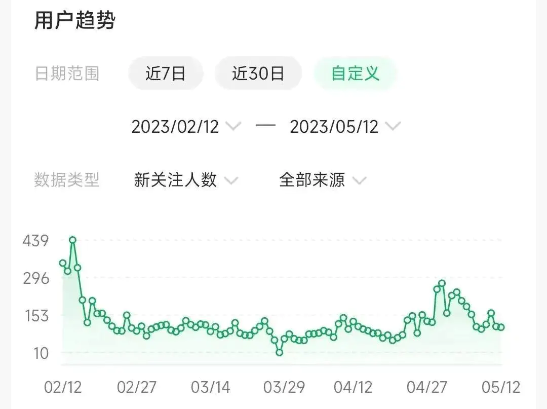 像赚钱而没有行动的人_像像怎么赚钱_像赚钱高手一样行动和思考