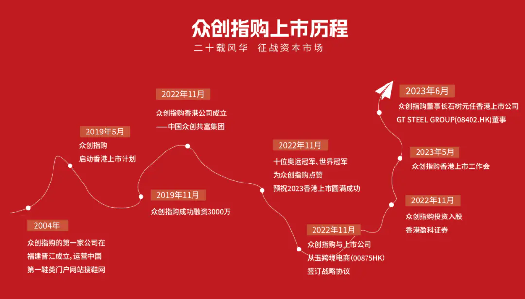 众创平台怎么赚钱_创业众筹平台app_赚钱众创平台怎么样