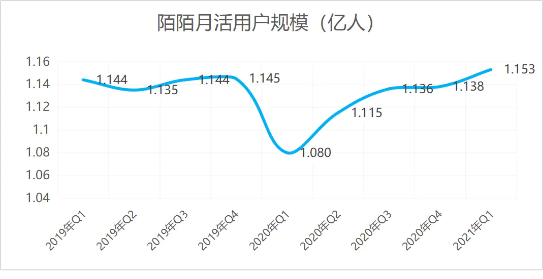陌陌探探是用来干嘛的_陌陌探探交友是真的吗_陌陌探探怎么赚钱