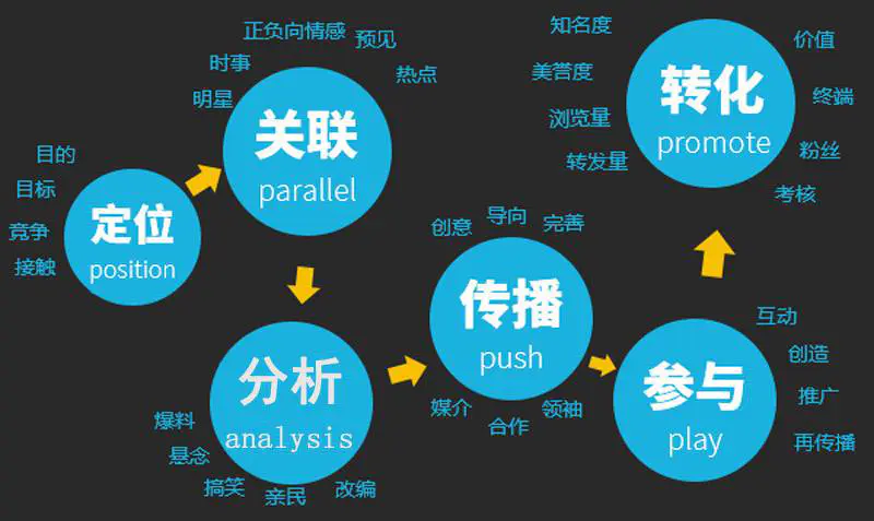 趣美文一天能赚多少钱_趣美文赚钱是真的吗_趣美文怎么阅读赚钱