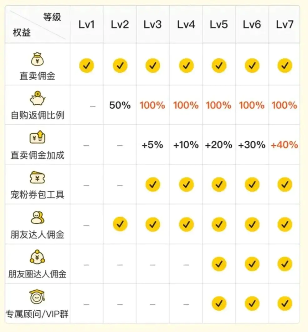 美团怎么赚钱的_别犹豫来美团挣钱暴富_用美团赚钱