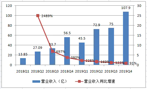 多多拼赚钱推广是真的吗_拼多多怎么推广赚钱_拼多多推广玩法