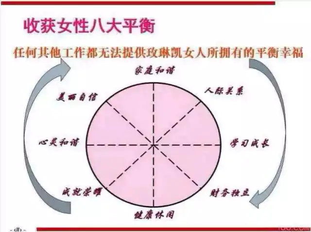 玫琳凯美容顾问怎么赚钱_玫琳凯美容顾问的收入_玫琳凯美容顾问拿货价
